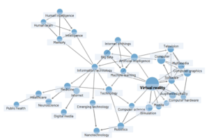 Graphs of relations between concepts in OERs