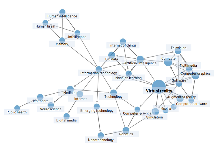 Read more about the article Graphs of relations between concepts in OERs